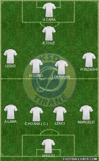 KS Dinamo Tirana Formation 2011