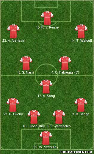 Arsenal Formation 2011