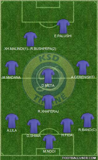 KS Dinamo Tirana football formation