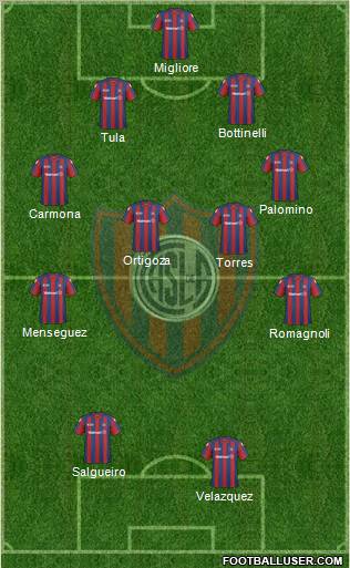 San Lorenzo de Almagro football formation