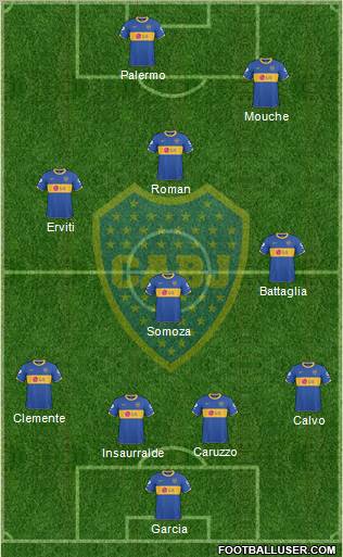 Boca Juniors Formation 2011