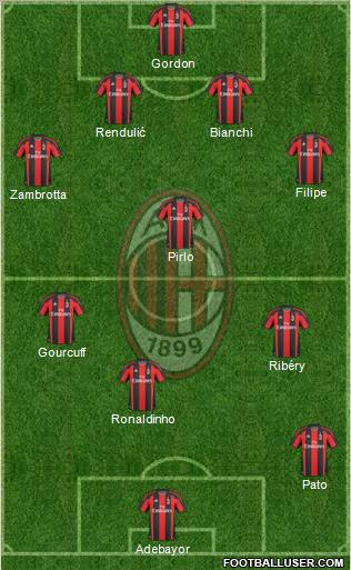 A.C. Milan Formation 2011