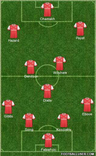 Arsenal Formation 2011