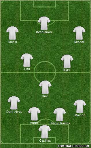 Dream Team Formation 2011