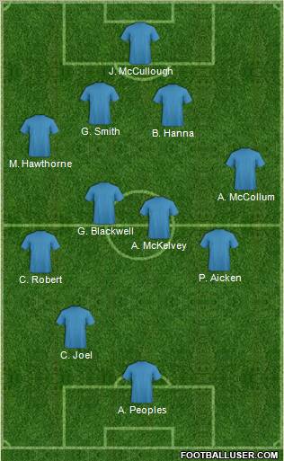 Dream Team Formation 2011