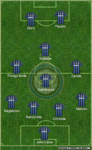 F.C. Internazionale Formation 2011