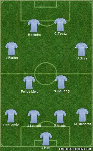 Manchester City Formation 2011