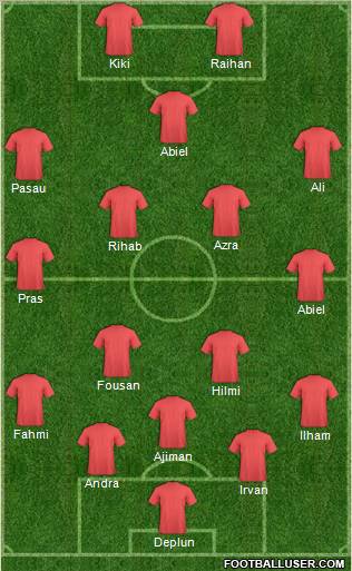 Champions League Team Formation 2011