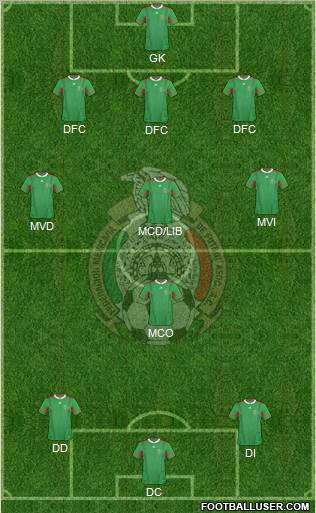 Mexico Formation 2011