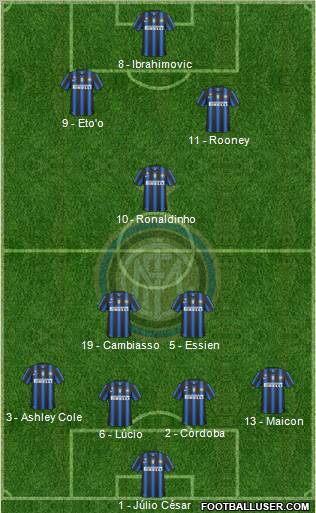 F.C. Internazionale Formation 2011
