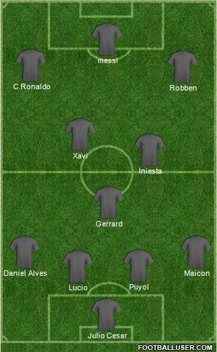 Dream Team Formation 2011