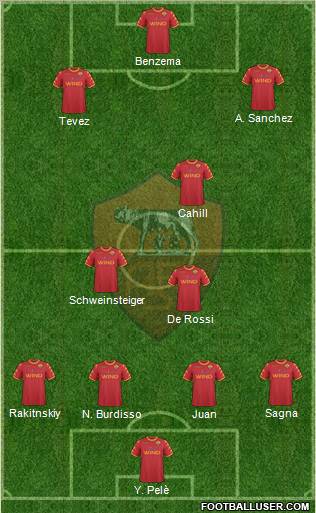 AS Roma Formation 2011