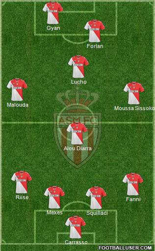 AS Monaco FC Formation 2011