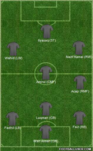 Dream Team Formation 2011