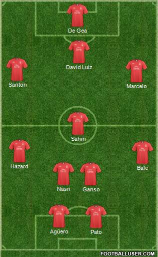 Nottingham Forest Formation 2011
