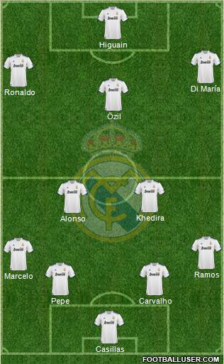 Real Madrid C.F. Formation 2011