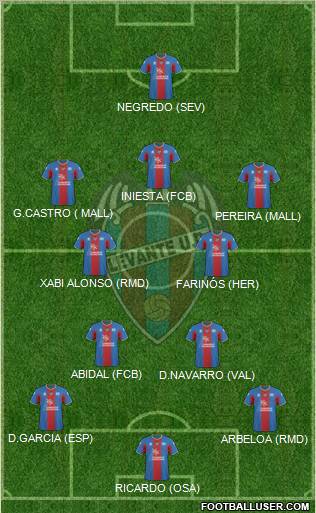 Levante U.D., S.A.D. Formation 2011