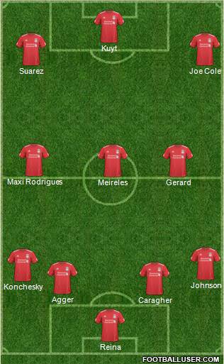 Liverpool Formation 2011