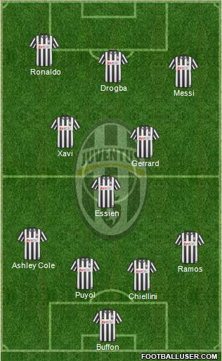 Juventus Formation 2011