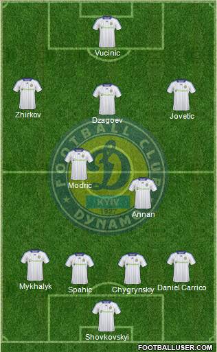 Dinamo Kiev 4-5-1 football formation