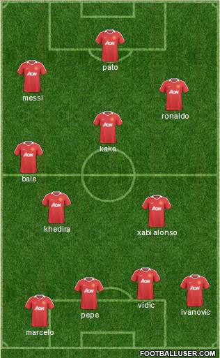 Manchester United Formation 2011