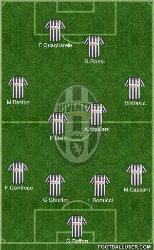 Juventus Formation 2011