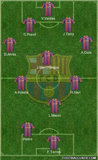 F.C. Barcelona Formation 2011