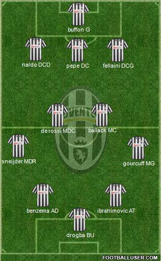 Juventus Formation 2011