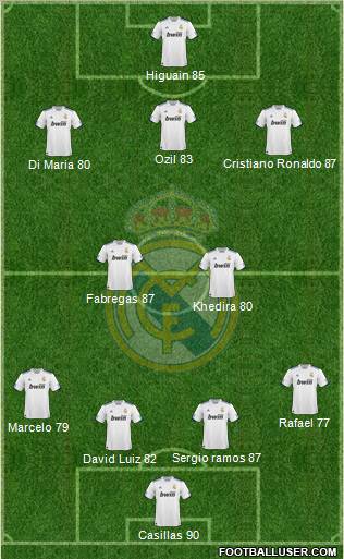 Real Madrid C.F. Formation 2011