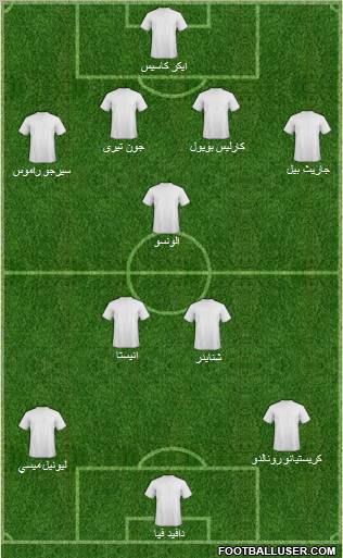 World Cup 2010 Team Formation 2011