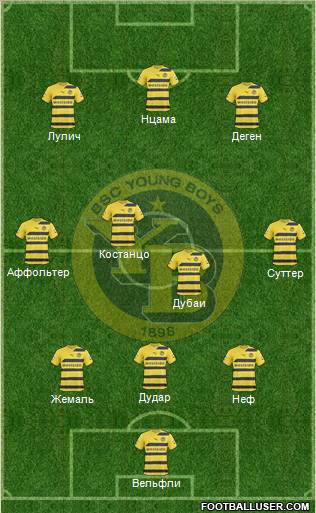 BSC Young Boys Formation 2011