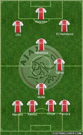 AFC Ajax Formation 2011