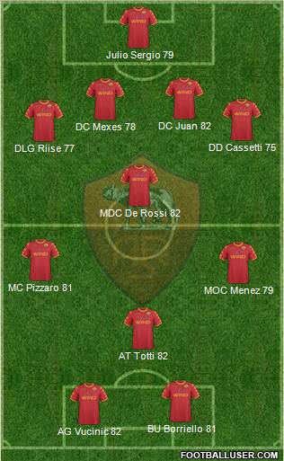 AS Roma Formation 2011
