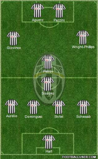 Juventus Formation 2011