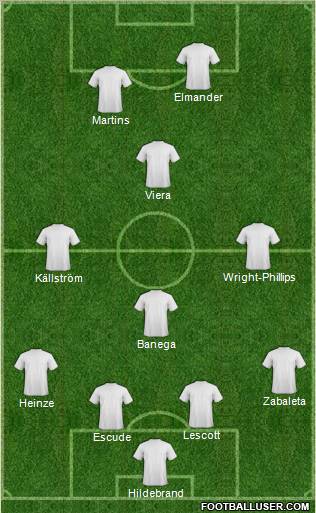 Dream Team Formation 2011