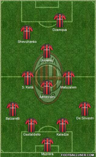 A.C. Milan Formation 2011