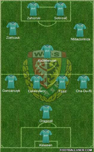 WKS Slask Wroclaw Formation 2011