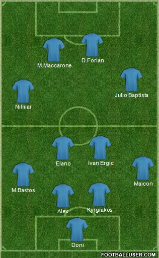 Dream Team Formation 2011