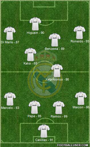 Real Madrid C.F. Formation 2011