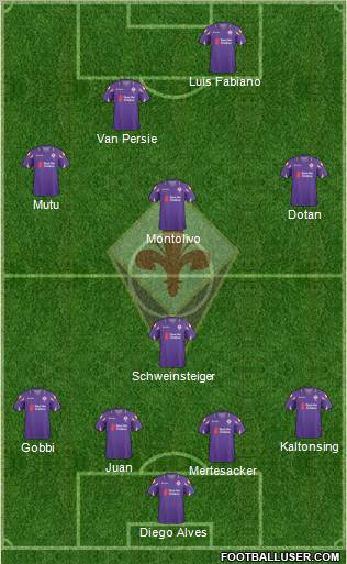 Fiorentina Formation 2011