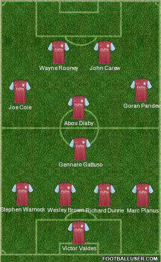 Aston Villa Formation 2011