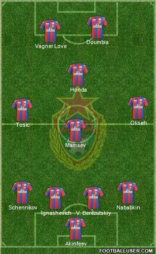 CSKA Moscow Formation 2011
