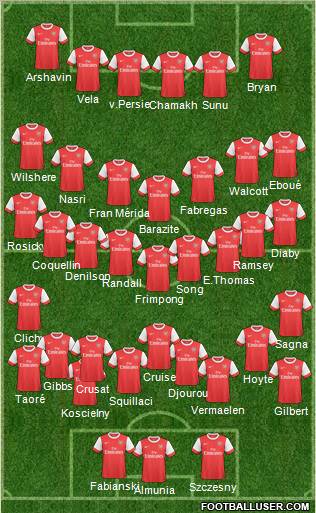 Arsenal Formation 2011