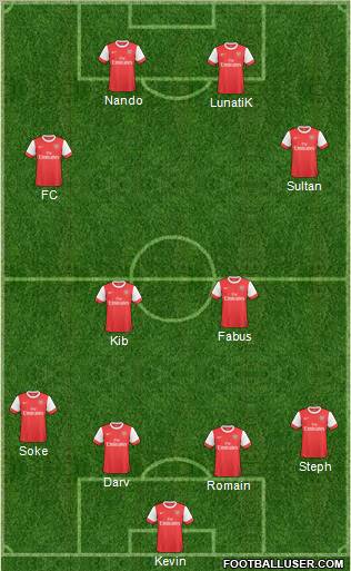 Arsenal Formation 2011