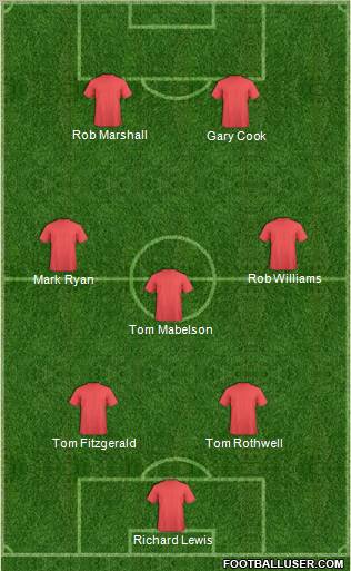 Football Manager Team Formation 2011