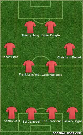 Football Manager Team Formation 2011