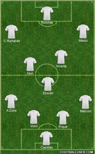 Dream Team Formation 2011