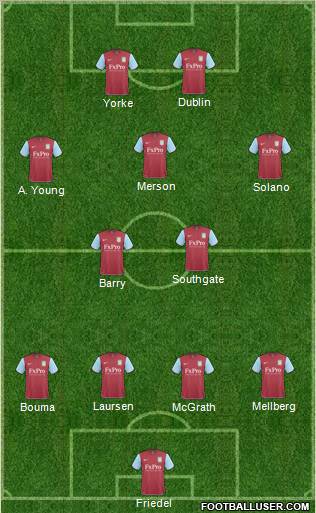 Aston Villa Formation 2011