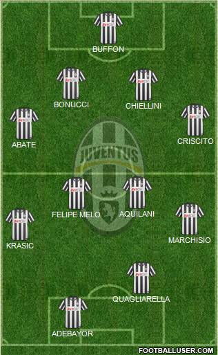 Juventus Formation 2011