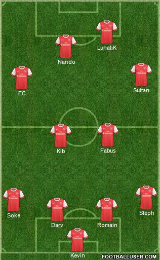 Arsenal Formation 2011